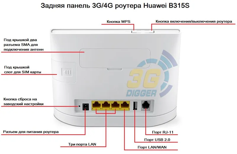 Huawei 315-22s роутер — фото 1