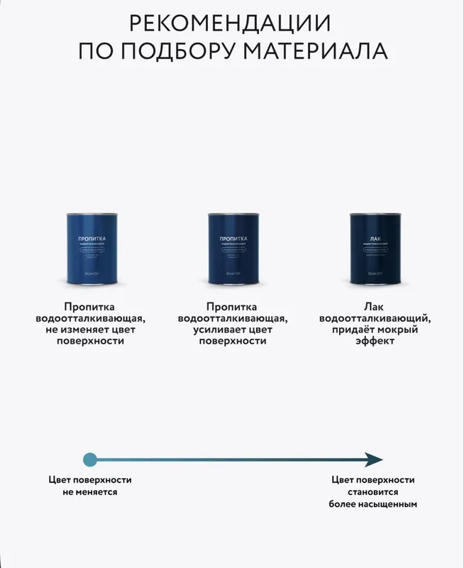 Пропитка для брусчатки/камня/кирпича/бетона/ с эффектом мокрый камень — фото 6
