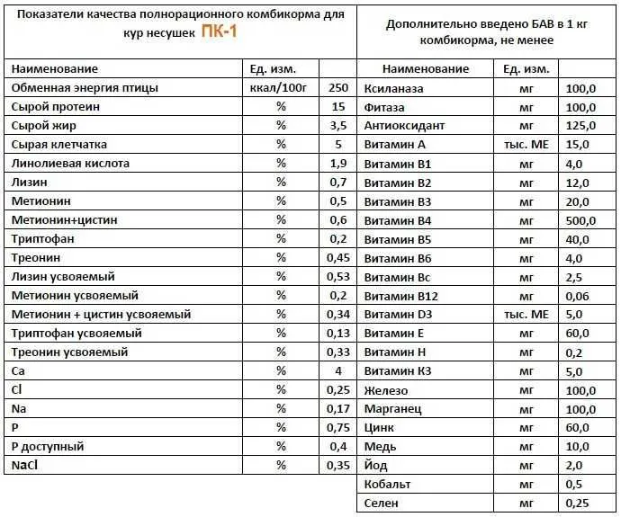Комбикорм для кур. Tovuqlar uchun ozuqa yem. 4