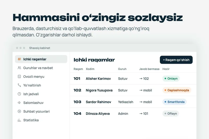IP-телефония для бизнеса — один номер, запись разговоров, CRM 3 IP-телефония для бизнеса — один номер, запись разговоров, CRM 3