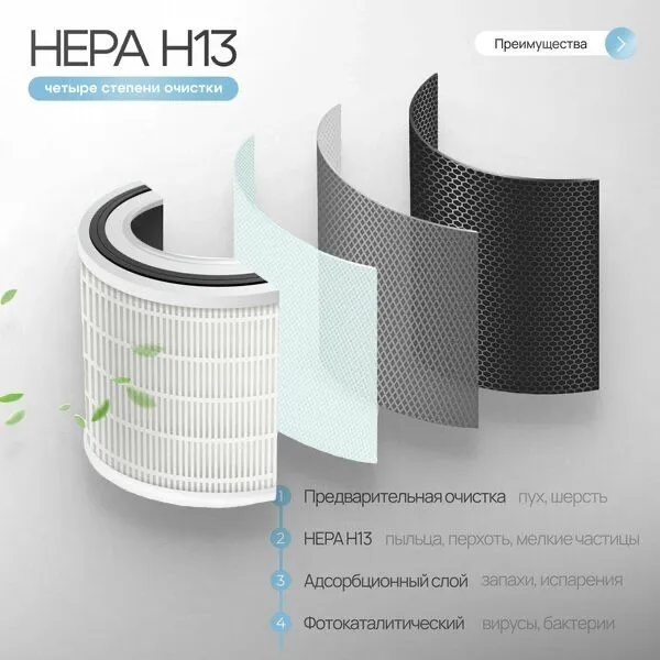 Очиститель воздуха, с ионизатором, фильтр HEPA H13, — фото 2