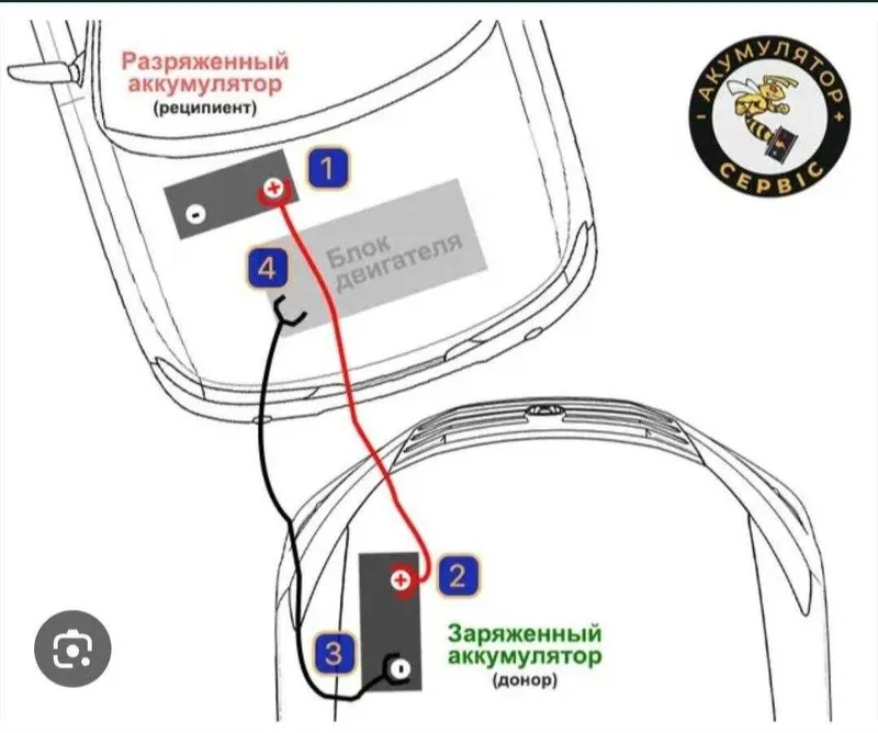 Авто перекуритель автомобиля (зарядка) 1 Авто перекуритель автомобиля (зарядка) 1