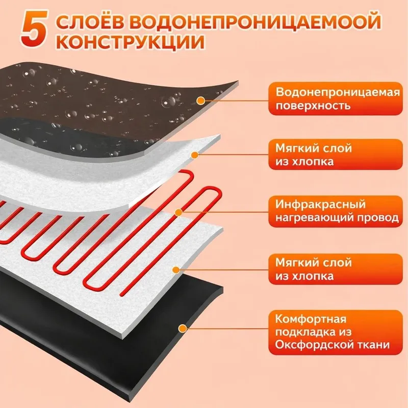 Портативное инфракрасное сауна-одеяло для дома — фото 4