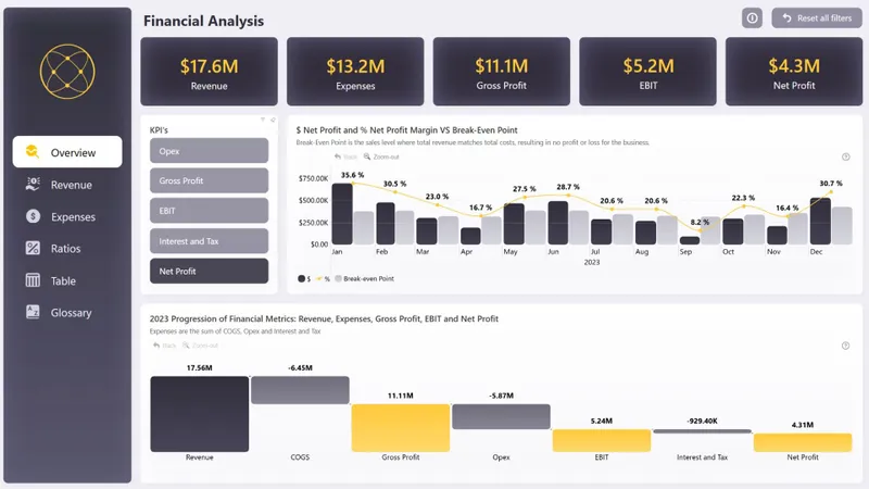 Power BI аналитика | Дашборды | Визуализация данных — фото 1