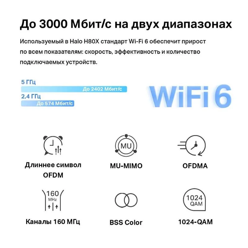 Mercusys Halo H80X AX3000 Whole Home Mesh WiFi 6 System — фото 4