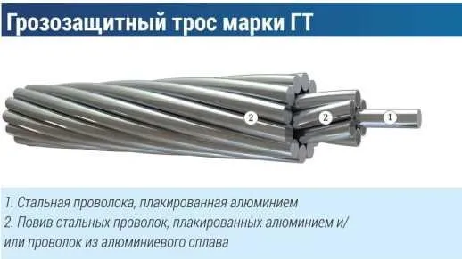 Волоконно оптический кабель, встроенный в грозотрос, грозозащита трос 2 Волоконно оптический кабель, встроенный в грозотрос, грозозащита трос 2