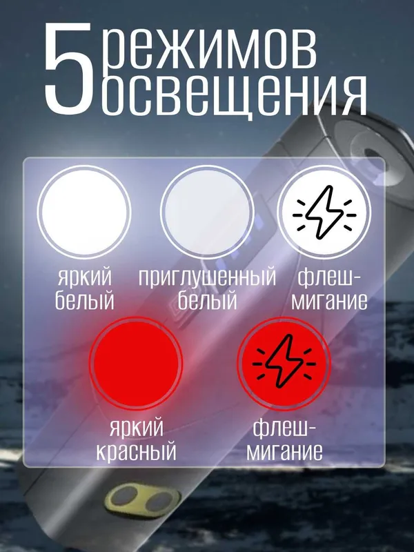 Фонарь налобный, на левое и правое ухо. 6 режимов работы. — фото 2