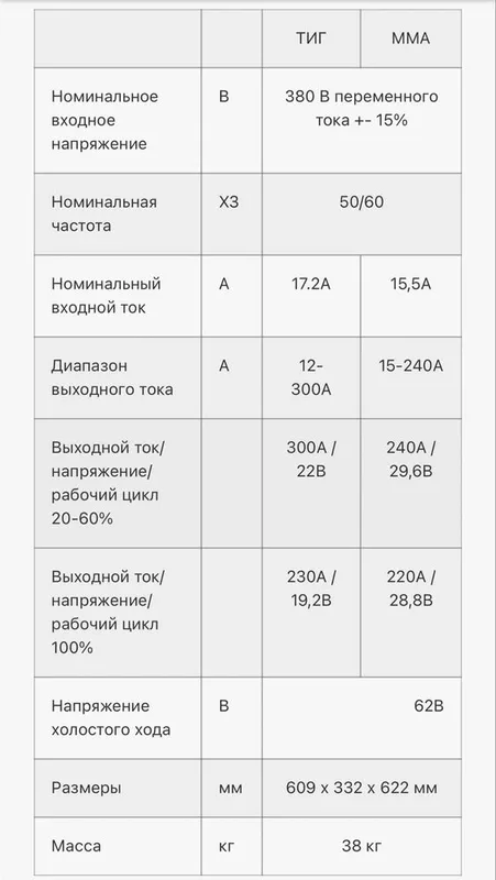 Сварочный аппарат “Riland”TIG 315AC/DC 4 Сварочный аппарат “Riland”TIG 315AC/DC 4