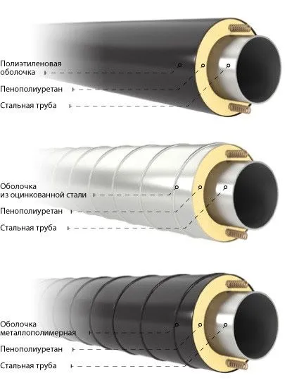 Труба стальная ППУ ПЭ Изоляцией от производителя — фото 5