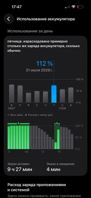 Iphone 14 Pro 6
