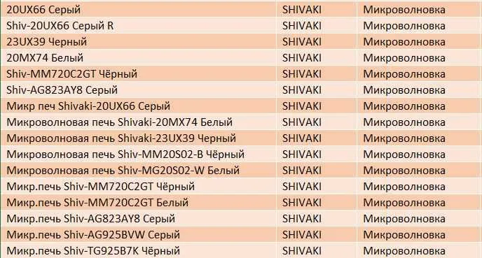 Микроволновые печи! ДЁШЕВО! Микроволновые печи! Artel. SHIVAKI. 5