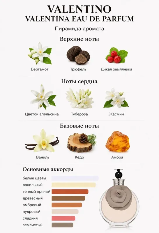 Духи VALENTINO оригинал 3