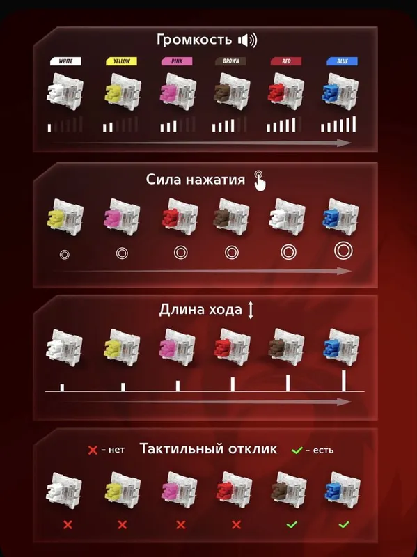 Игровая клавиатура: Redragon Fizz pro (механическая) — фото 7