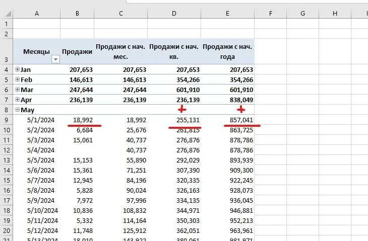 Анализ данных, отчеты в сводных таблицах в Excel и их автоматизация — фото 1