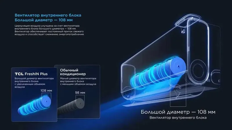 TCL | Сплит-система Инверторный кондиционер — фото 6