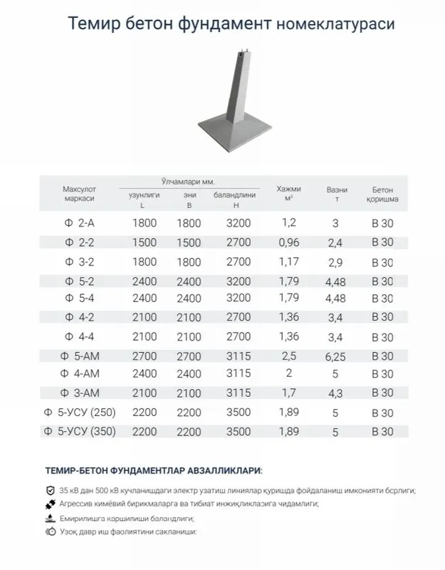 Beton Stalba CB, Opora CB, Regel AR 1, Fundament УСУ — фото 7