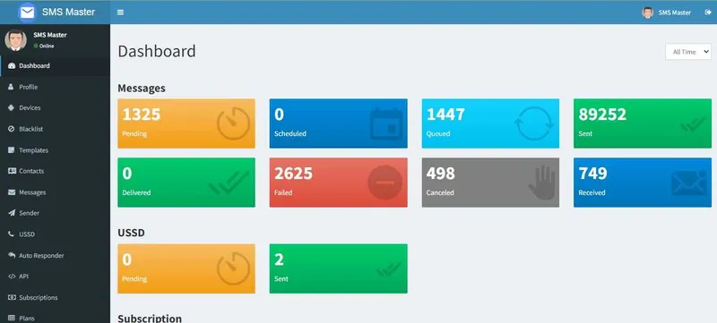 sms, услуга отправки sms, смс жўнатиш хизмати 2
