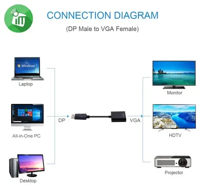 Адаптер Onten переходник DP to VGA 1080p 2