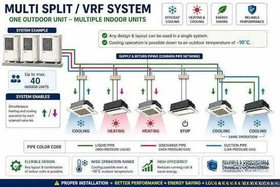 Проектирование кондиционирования. 4 Проектирование кондиционирования. 4