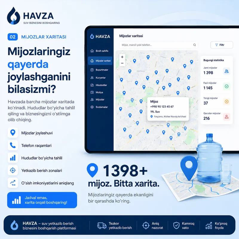 Suv yetkazib berish biznesi uchun dastur CRM 2