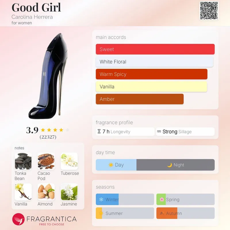 CAROLINA HERRERA GOOD GIRL NEW YORK PARFUM 2