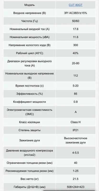 Сварочный аппарат “RILAND” CUT80 NS. 220v-380v для плазменной резки — фото 3