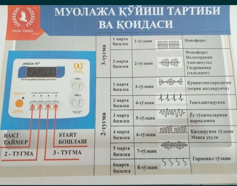 Электрофорез JINGDA - 18 4