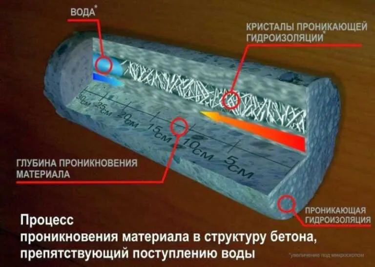 Гидроизоляция Гидрохит шовный стыков швов примыканий и трещин — фото 6