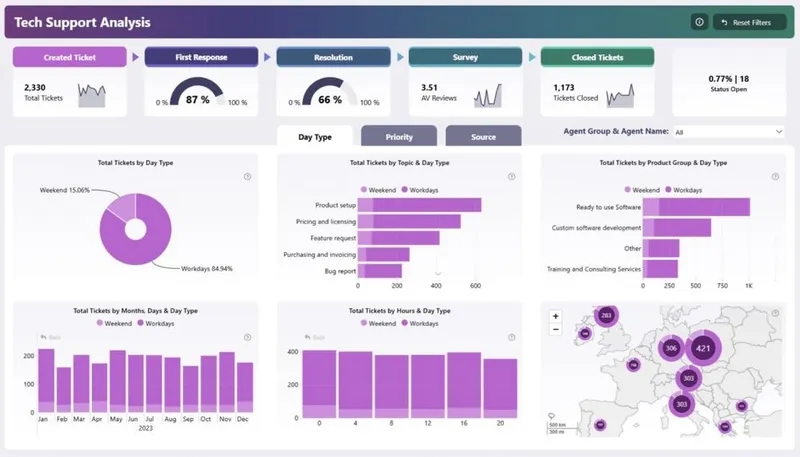 •Услуги по созданию отчетов и дашбордов в Power BI