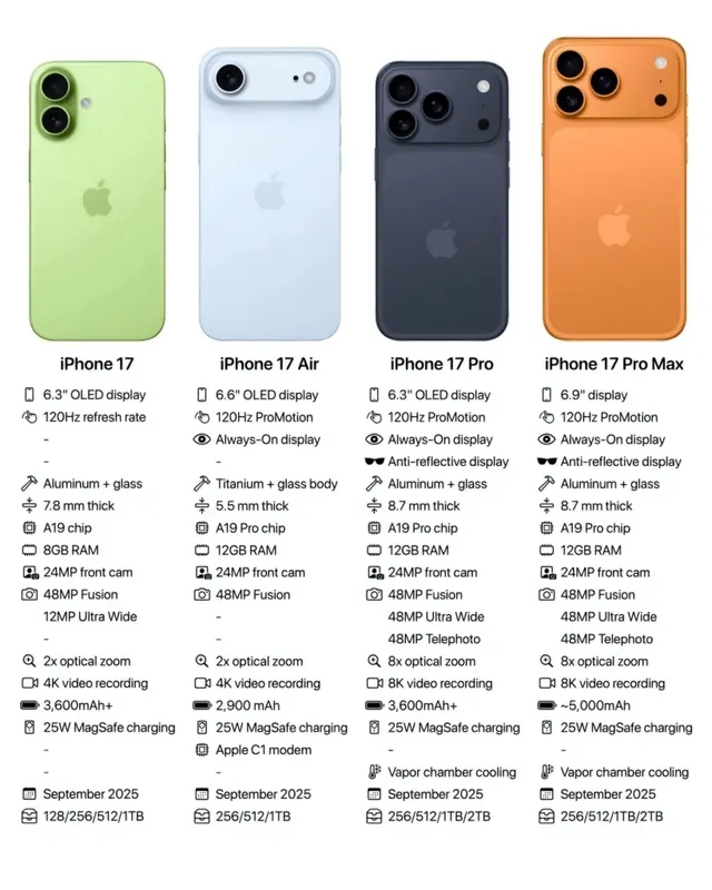 Apple iPhone 17 Pro Silver, Blue, Orange 256 Gb — фото 4