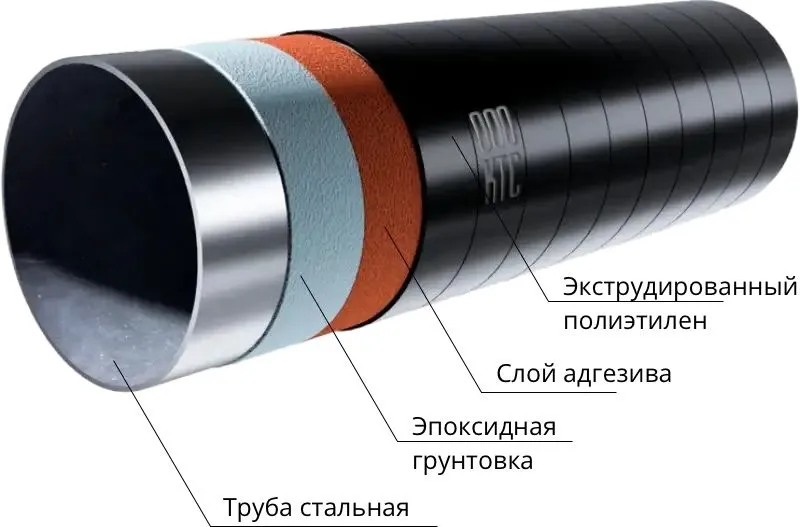 Изоляция Труба металл Д-102. Услуги изоляции. Имеется сертификат — фото 2
