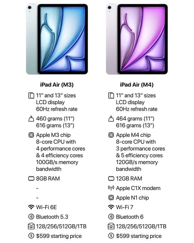 IPad Air 11 inchin M4. 128Gb — фото 2