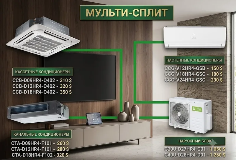 Мульти сплит-система CHIGO для 2–4 комнат