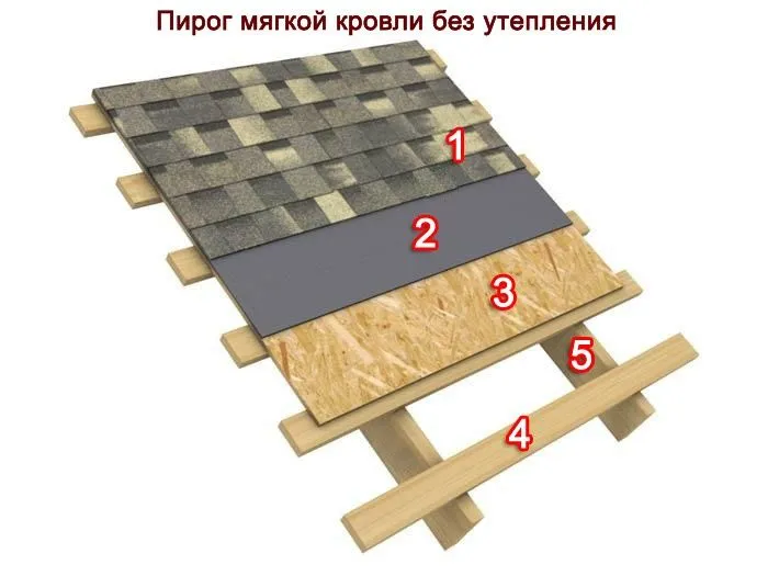 Продается гидроизоляция Технониколь изол — фото 3