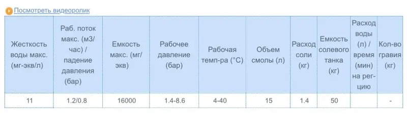Умягчитель воды EcoWater ESM 15 СЕ (1.2 м.куб./ч) 2 Умягчитель воды EcoWater ESM 15 СЕ (1.2 м.куб./ч) 2