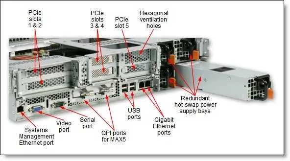 Продам сервер IBM System x3690 X5 2 Продам сервер IBM System x3690 X5 2