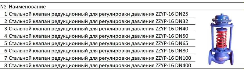 Стальной клапан редукционный для регулировки давления ZZYP-16