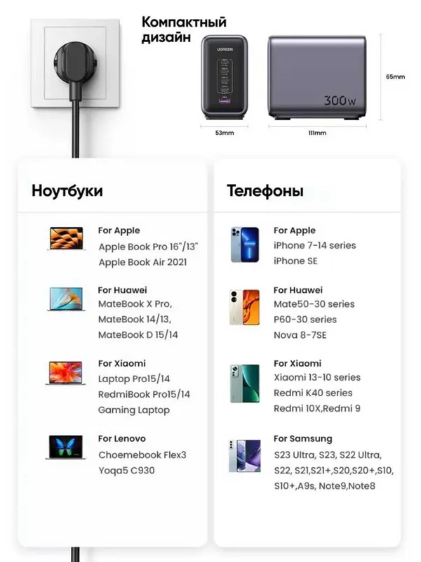 Зарядное устройство UGREEN Nexode 300W USB C GaN Charger-5 Ports 8 Зарядное устройство UGREEN Nexode 300W USB C GaN Charger-5 Ports 8