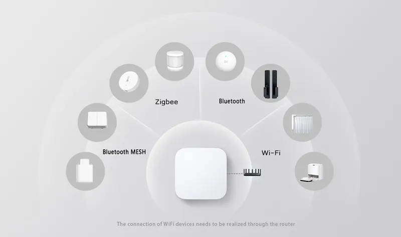 Шлюз Xiaomi Smart Multi-Mode Gateway 2 2 Шлюз Xiaomi Smart Multi-Mode Gateway 2 2