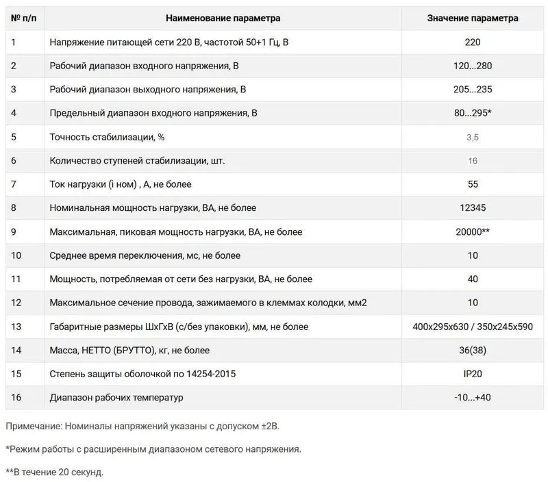 Стабилизатор напряжения SKAT STP-20000 (СКАТ) из ПЕРВЫХ рук ОПТ ЦЕНА — фото 1