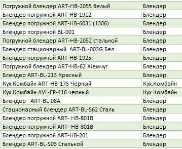 Электр Гўшт қиймалагичлар! АРЗОН! Электромясорубки! Ишончли Савдо. 6