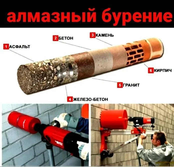 Beton kesish teshish Алмазние резка 7 Beton kesish teshish Алмазние резка 7