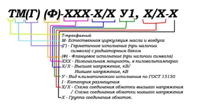 силовые трансформаторы ТМГ-160кВа 2