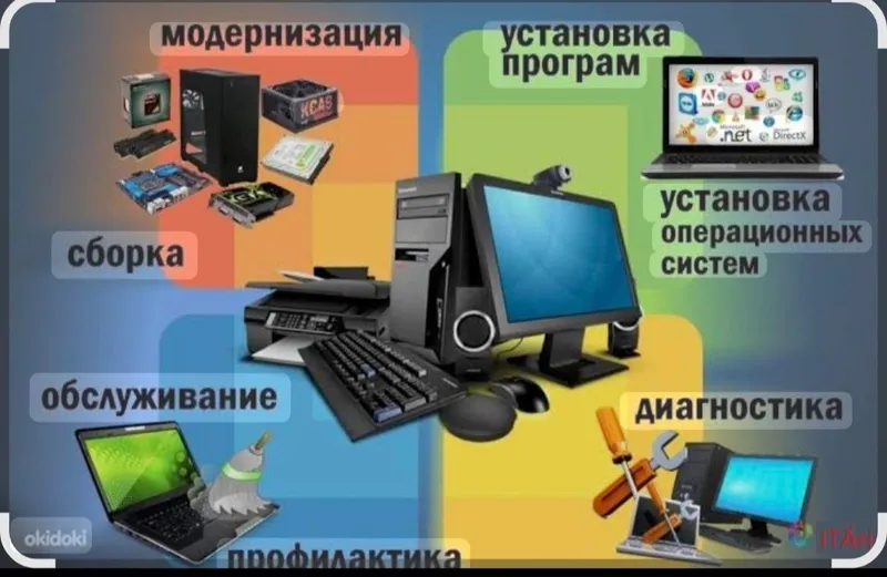 компьютерные услуги