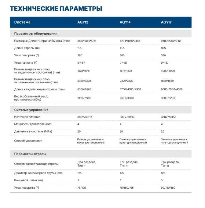 Бетонораспределитель. Подача бетона в любую точку. — фото 1