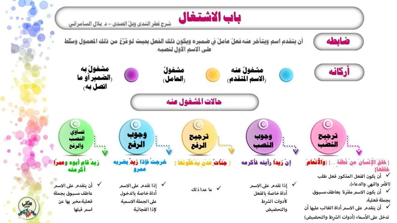 Onlayn va oflayn Arab tili darslari Onlayn va oflayn Arab tili darslari