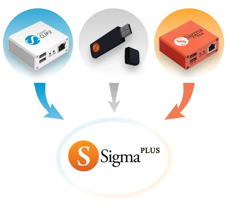 Sigma Tool Programmator Sigma Tool Programmator
