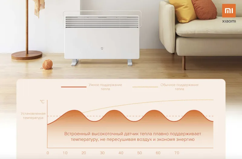 Электрический обогреватель Xiaomi Mi Smart Space Heater S Доставка — фото 3