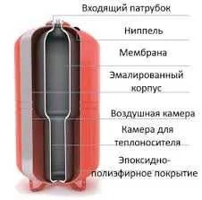 boyler buferniy bak gidroakumlyator resiver temir yomkost — фото 7