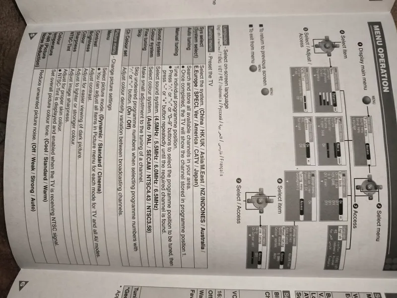 Срочно Продам Телевизор Panasonic 2 Срочно Продам Телевизор Panasonic 2